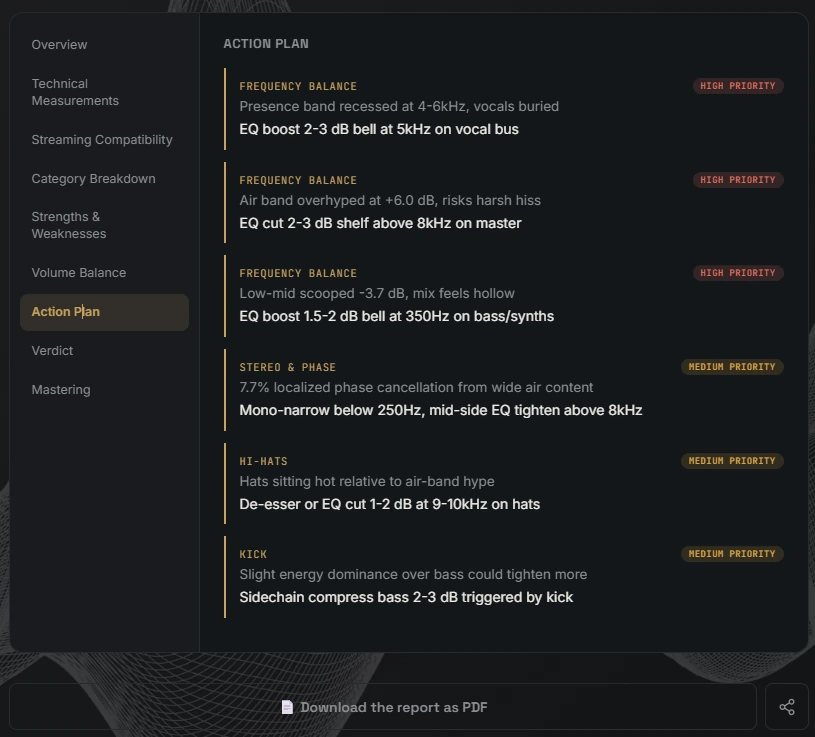 MixJudge report — action plan